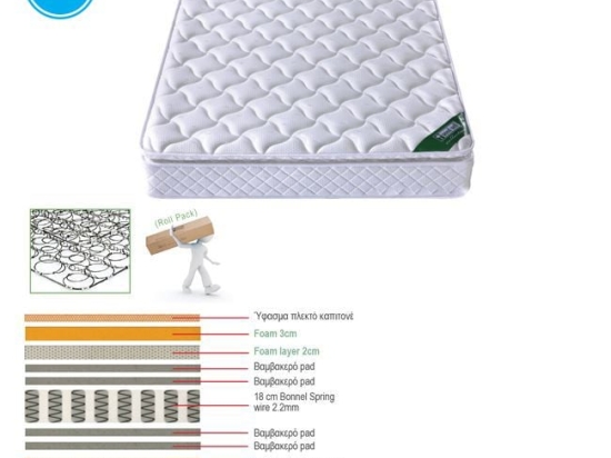 ΣΤΡΩΜΑ BONNELL SPRING ROLL PACK ΜΕ ΑΝΩΣΤΡΩΜΑ FOAM ROLL PACK ΜΟΝΗΣ ΟΨΗΣ (1)