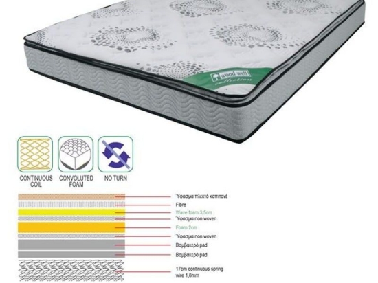 Στρώμα Ε2048,7 Foam Continuous Spring 140x190x(24/22)cm Διπλό