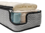 ΣΤΡΩΜΑ HM329 ΜΕ ΕΠΙΣΤΡΩΜΑ 150X200 SPECIAL POCKET SPRING HOMEMARKT (ROLL PACKING)