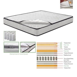 Στρώμα Ε2015,3Α Με Αφαιρούμενο Ανώστρωμα Pocket Spring Διπλής Όψης 90x200x21cm Μονό